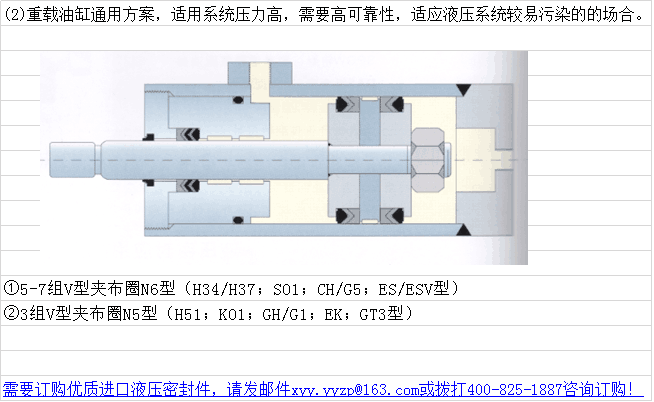 密封圈選型